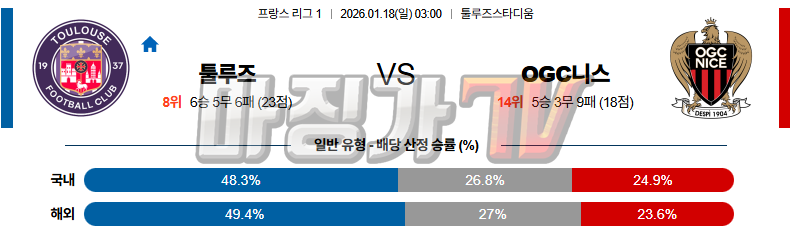 2026-01-18 리그앙 툴루즈 FC OGC 니스 해외축구분석 무료중계 스포츠분석 관련 이미지
