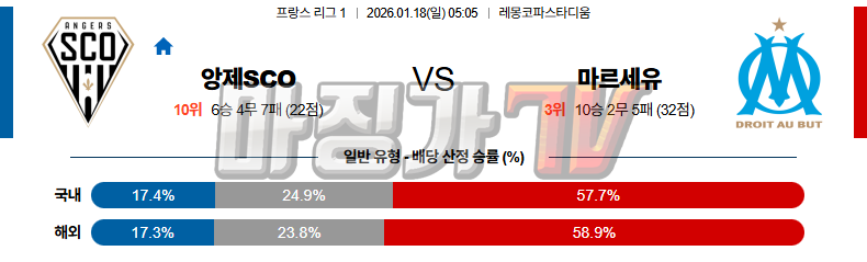 2026-01-18 리그앙 앙제 SCO 올림피크 마르세유 해외축구분석 무료중계 스포츠분석 관련 이미지