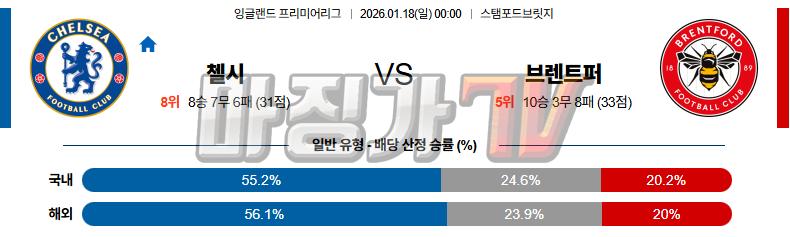 2026-01-18 프리미어리그 첼시 브렌트퍼드 FC 해외축구분석 무료중계 스포츠분석 관련 이미지