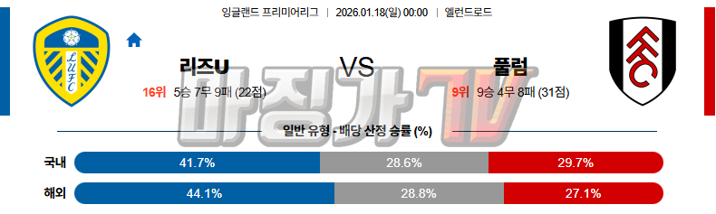 2026-01-18 프리미어리그 리즈 유나이티드 FC 풀럼 해외축구분석 무료중계 스포츠분석 관련 이미지