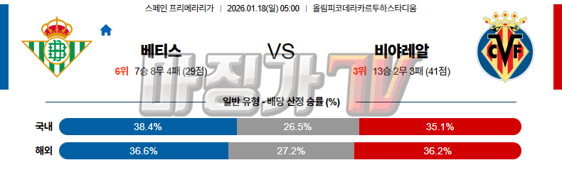 2026-01-18 라리가 레알 베티스 비야레알 해외축구분석 무료중계 스포츠분석 관련 이미지