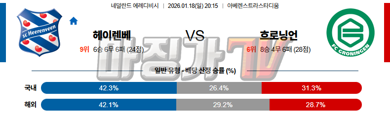 2026-01-18 에레디비지 헤이렌베인 FC 흐로닝언 해외축구분석 무료중계 스포츠분석 관련 이미지