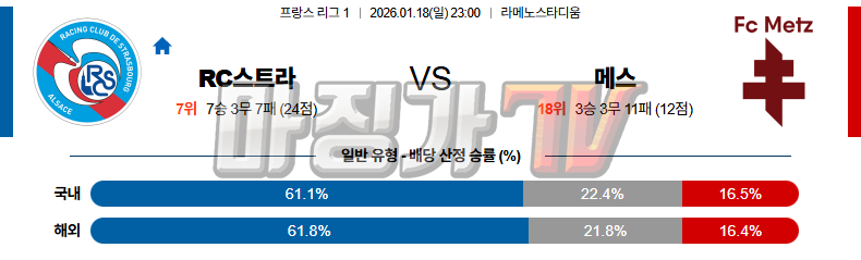 2026-01-18 리그앙 RC 스트라스부르 메스 해외축구분석 무료중계 스포츠분석 관련 이미지