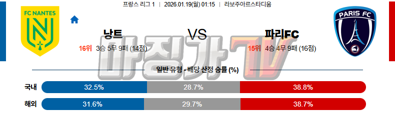 2026-01-19 리그앙 FC 낭트 파리FC 해외축구분석 무료중계 스포츠분석 관련 이미지