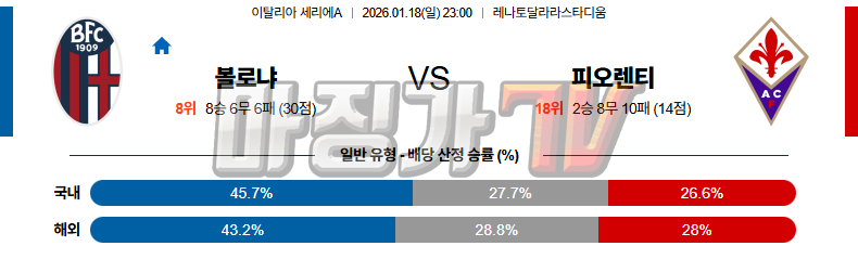 2026-01-18 세리에 A 볼로냐 FC ACF 피오렌티나 해외축구분석 무료중계 스포츠분석 관련 이미지