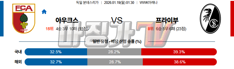 2026-01-19 분데스리가 아우크스부르크 SC 프라이부르크 해외축구분석 무료중계 스포츠분석 관련 이미지