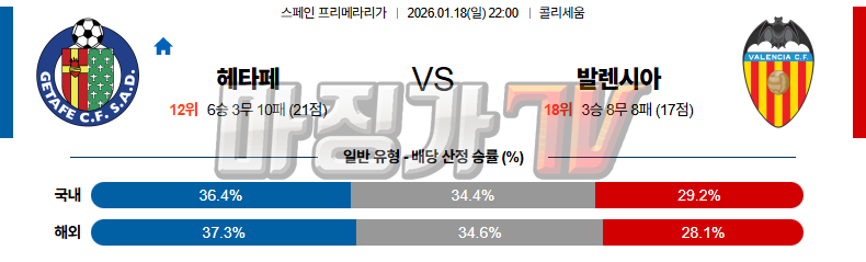 2026-01-18 라리가 헤타페 CF 발렌시아 해외축구분석 무료중계 스포츠분석 관련 이미지