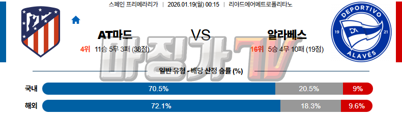 2026-01-19 라리가 AT 마드리드 알라베스 해외축구분석 무료중계 스포츠분석 관련 이미지