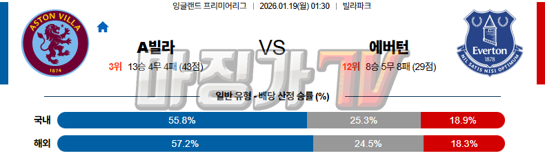 2026-01-19 프리미어리그 애스턴 빌라 에버턴 해외축구분석 무료중계 스포츠분석 관련 이미지