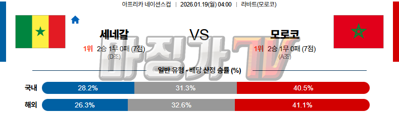2026-01-19 CON 네이션스리그 세네갈 모로코 해외축구분석 무료중계 스포츠분석 관련 이미지