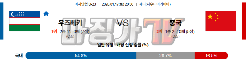 2026-01-17 U-23 아시안컵 우즈베키스탄 중국 해외축구분석 무료중계 스포츠분석 관련 이미지