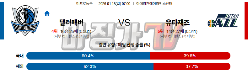 2026-01-18 NBA 댈러스 매버릭스 유타 재즈 NBA분석 무료중계 스포츠분석 관련 이미지