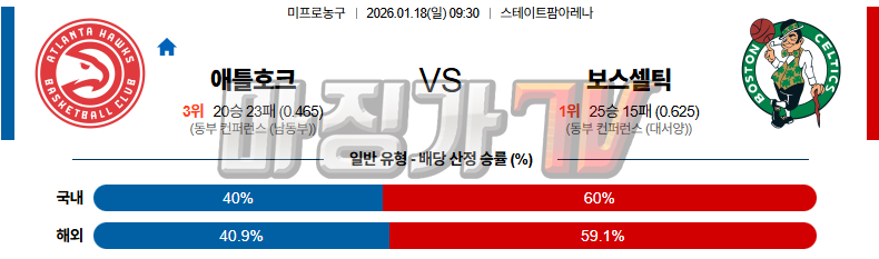 2026-01-18 NBA 애틀랜타 호크스 보스턴 셀틱스 NBA분석 무료중계 스포츠분석 관련 이미지