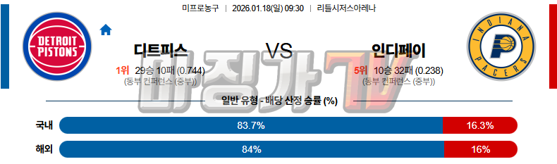 2026-01-18 NBA 디트로이트 피스톤스 인디애나 페이서스 NBA분석 무료중계 스포츠분석 관련 이미지