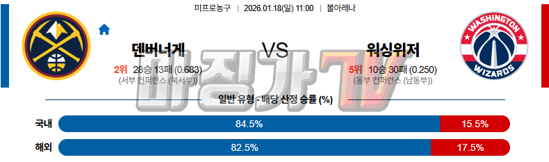 2026-01-18 NBA 덴버 너겟츠 워싱턴 위자드 NBA분석 무료중계 스포츠분석 관련 이미지