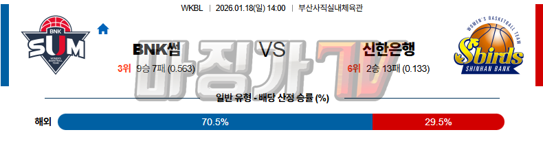 2026-01-18 WKBL BNK썸 신한은행 국내농구/배구분석 무료중계 스포츠분석 관련 이미지