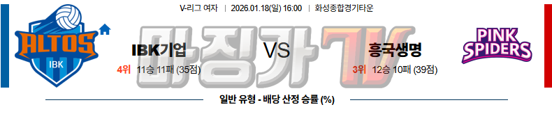 2026-01-18 V-리그 여자부 IBK 기업은행 흥국생명 국내농구/배구분석 무료중계 스포츠분석 관련 이미지