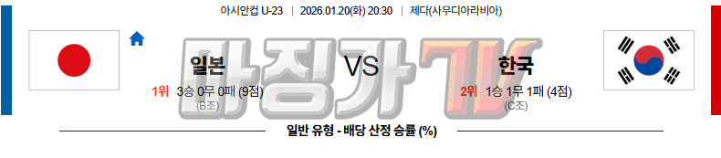 2026-01-20 U-23 아시안컵 일본 대한민국 해외축구분석 무료중계 스포츠분석 관련 이미지