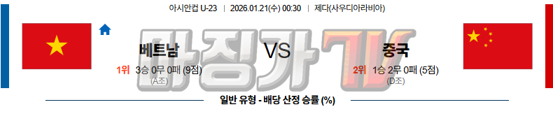 2026-01-21 U-23 아시안컵 베트남 중국 해외축구분석 무료중계 스포츠분석 관련 이미지