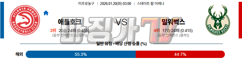 2026-01-20 NBA 애틀랜타 호크스 밀워키 벅스 NBA분석 무료중계 스포츠분석 관련 이미지