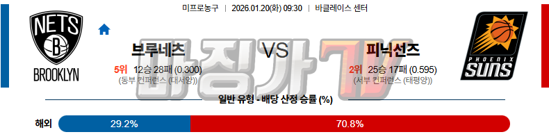 2026-01-20 NBA 브루클린 네츠 피닉스 선즈 NBA분석 무료중계 스포츠분석 관련 이미지
