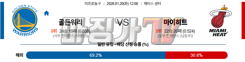 2026-01-20 NBA 골든스테이트 워리어스 마이애미 히트 NBA분석 무료중계 스포츠분석 관련 이미지