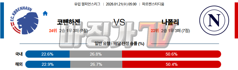 2026-01-21 UEFA 챔피언스리그 FC 코펜하겐 SSC 나폴리 해외축구분석 무료중계 스포츠분석 관련 이미지