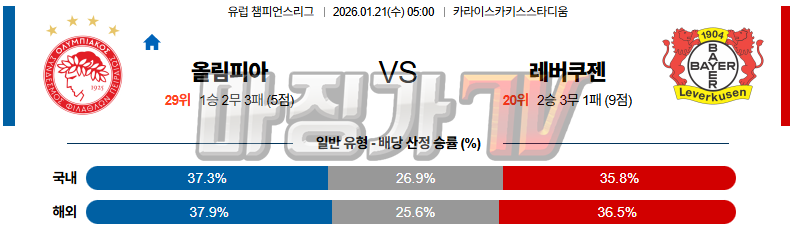 2026-01-21 UEFA 챔피언스리그 올림피아코스 레버쿠젠 해외축구분석 무료중계 스포츠분석 관련 이미지