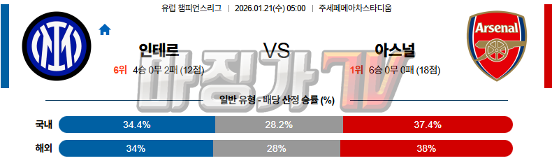 2026-01-21 UEFA 챔피언스리그 SC 인테르 아스널 해외축구분석 무료중계 스포츠분석 관련 이미지