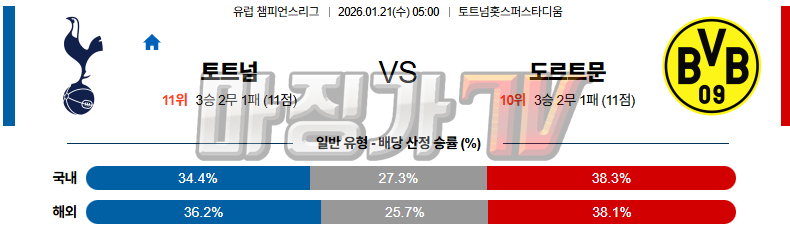 2026-01-21 UEFA 챔피언스리그 토트넘 홋스퍼 보루시아 도르트문트 해외축구분석 무료중계 스포츠분석 관련 이미지