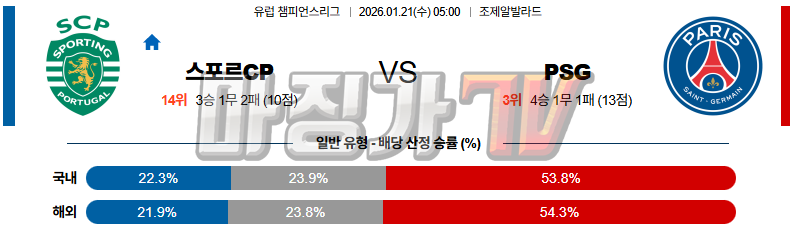 2026-01-21 UEFA 챔피언스리그 삼순스포르 파리 생제르맹 해외축구분석 무료중계 스포츠분석 관련 이미지