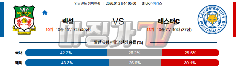 2026-01-21 잉글랜드 챔피언쉽 렉섬 레스터 시티 해외축구분석 무료중계 스포츠분석 관련 이미지