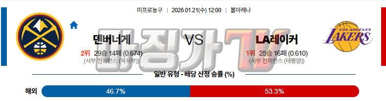 2026-01-21 NBA 덴버 너겟츠 LA 레이커스 NBA분석 무료중계 스포츠분석 관련 이미지
