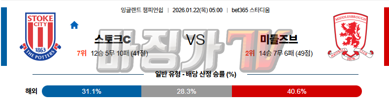2026-01-22 잉글랜드 챔피언쉽 스토크 시티 미들즈브러 FC 해외축구분석 무료중계 스포츠분석 관련 이미지