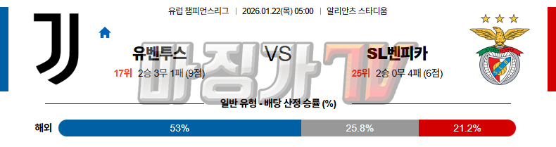 2026-01-22 UEFA 챔피언스리그 유벤투스 SL 벤피카 해외축구분석 무료중계 스포츠분석 관련 이미지
