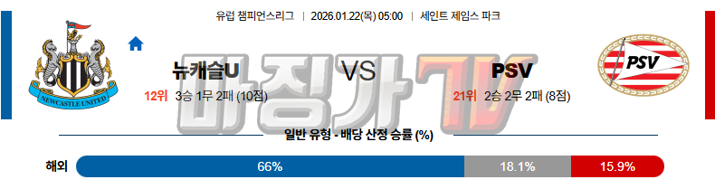 2026-01-22 UEFA 챔피언스리그 뉴캐슬 유나이티드 PSV 에인트호벤 해외축구분석 무료중계 스포츠분석 관련 이미지