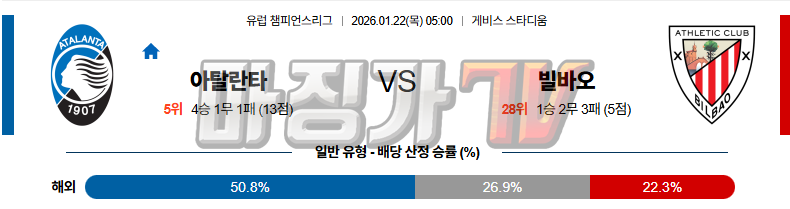 2026-01-22 UEFA 챔피언스리그 아탈란타 BC 아틀레틱 빌바오 해외축구분석 무료중계 스포츠분석 관련 이미지