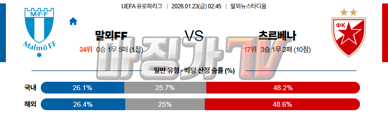 2026-01-23 UEFA 유로파리그 말뫼 FF 츠르베나 즈베즈다 해외축구분석 무료중계 스포츠분석 관련 이미지