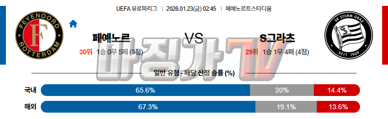 2026-01-23 UEFA 유로파리그 페예노르트 슈투름 그라츠 해외축구분석 무료중계 스포츠분석 관련 이미지
