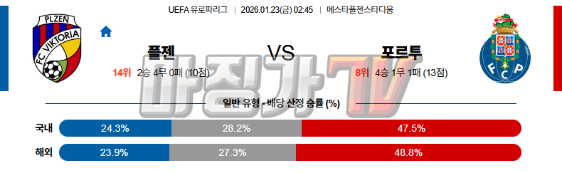 2026-01-23 UEFA 유로파리그 FC 빅토리아 플젠 FC 포르투 해외축구분석 무료중계 스포츠분석 관련 이미지