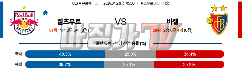 2026-01-23 UEFA 유로파리그 레드불 잘츠부르크 바젤 해외축구분석 무료중계 스포츠분석 관련 이미지