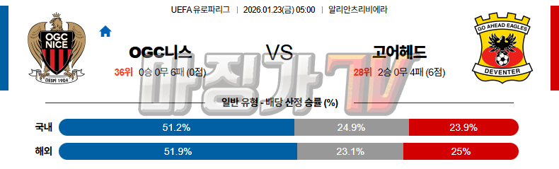 2026-01-23 UEFA 유로파리그 OGC 니스 고 어헤드 이글스 해외축구분석 무료중계 스포츠분석 관련 이미지