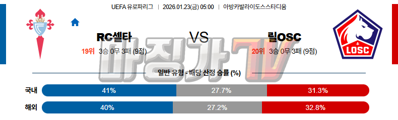 2026-01-23 UEFA 유로파리그 셀타 비고 릴 OSC 해외축구분석 무료중계 스포츠분석 관련 이미지