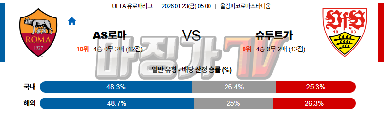 2026-01-23 UEFA 유로파리그 AS 로마 VfB 슈투트가르트 해외축구분석 무료중계 스포츠분석 관련 이미지
