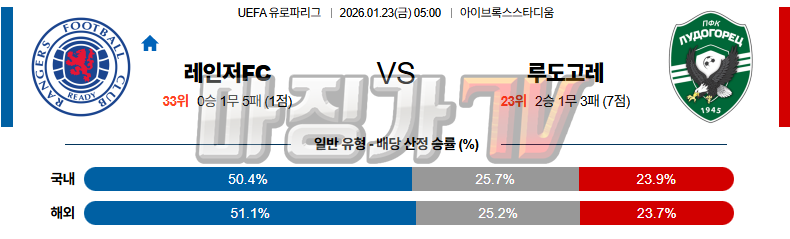 2026-01-23 UEFA 유로파리그 레인저스 FC PFC 루도고레츠 라즈그라드 해외축구분석 무료중계 스포츠분석 관련 이미지
