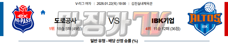 2026-01-22 V-리그 여자부 한국 도로공사 IBK 기업은행 국내농구/배구분석 무료중계 스포츠분석 관련 이미지