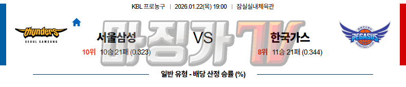 2026-01-22 KBL 서울 삼성 대구 한국가스공사 국내농구/배구분석 무료중계 스포츠분석 관련 이미지