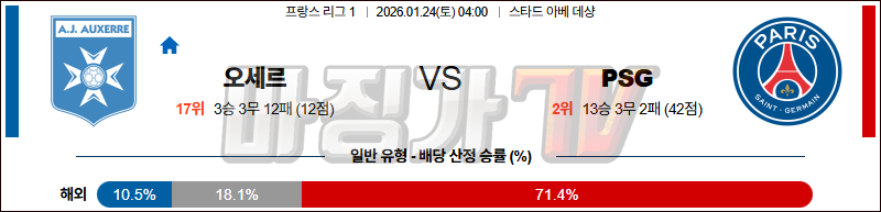 2026-01-24 리그앙 AJ 오세르 파리 생제르맹 해외축구분석 무료중계 스포츠분석 관련 이미지