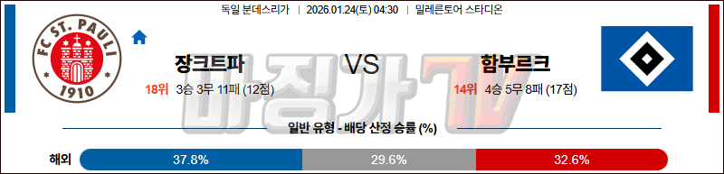 2026-01-24 분데스리가 FC 장크트파울리 함부르크 해외축구분석 무료중계 스포츠분석 관련 이미지