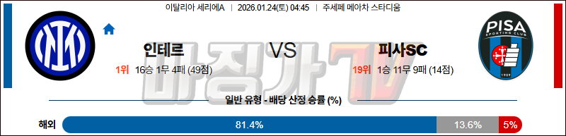 2026-01-24 세리에 A 인터 밀란 피사SC 해외축구분석 무료중계 스포츠분석 관련 이미지